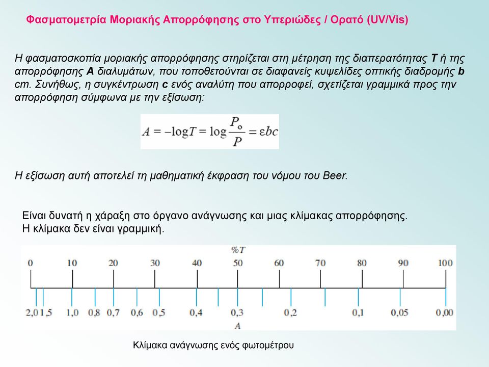 Συνήθως, η συγκέντρωση c ενός αναλύτη που απορροφεί, σχετίζεται γραμμικά προς την απορρόφηση σύμφωνα με την εξίσωση: Η εξίσωση αυτή αποτελεί