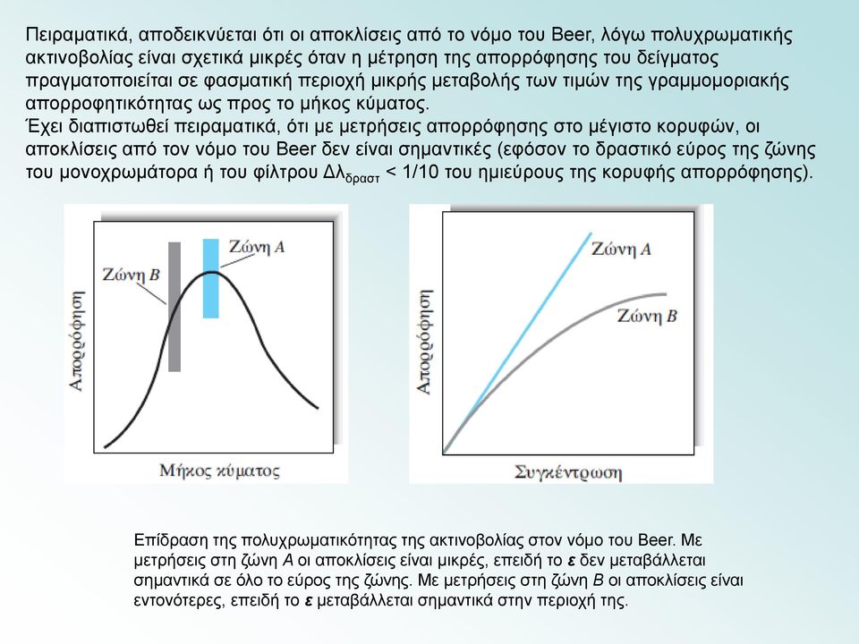 Έχει διαπιστωθεί πειραματικά, ότι με μετρήσεις απορρόφησης στο μέγιστο κορυφών, οι αποκλίσεις από τον νόμο του Βeer δεν είναι σημαντικές (εφόσον το δραστικό εύρος της ζώνης του μονοχρωμάτορα ή του