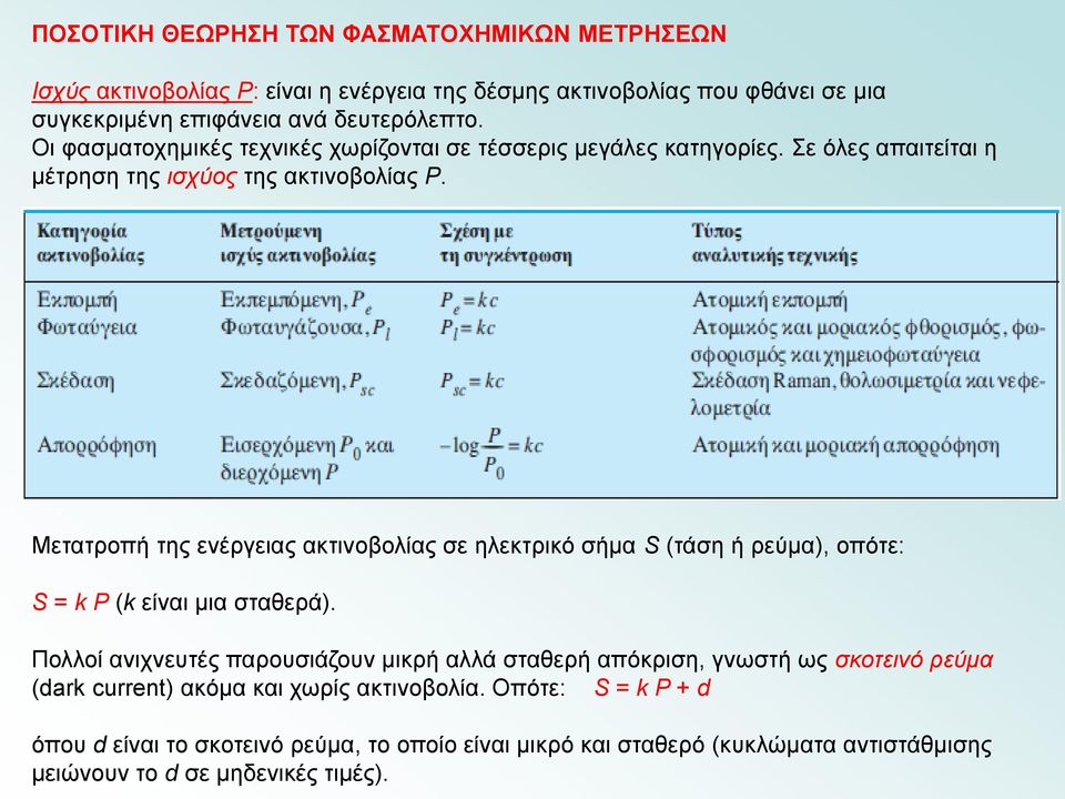 Μετατροπή της ενέργειας ακτινοβολίας σε ηλεκτρικό σήμα S (τάση ή ρεύμα), οπότε: S = k P (k είναι μια σταθερά).