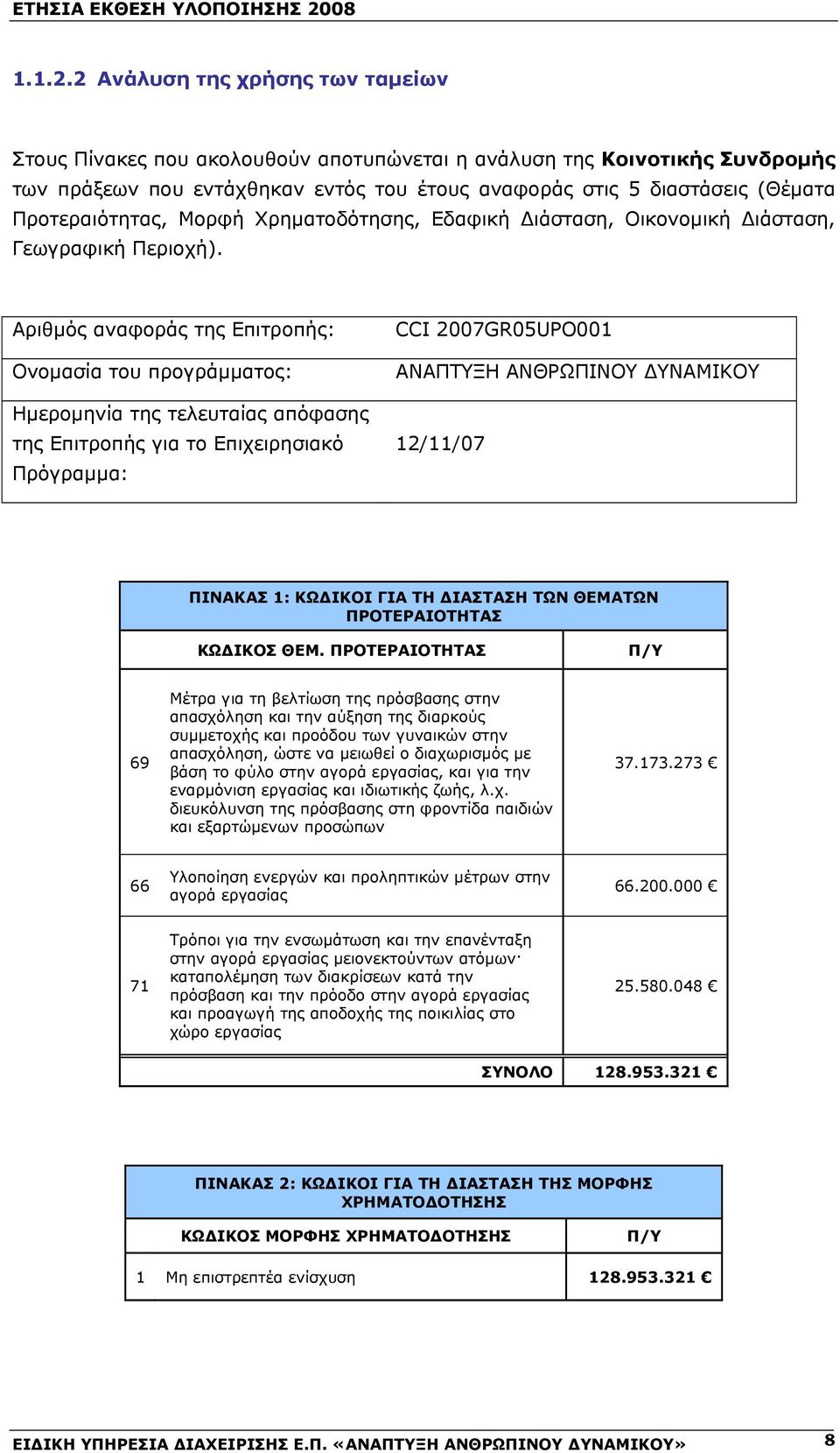 2 Ανάλυση της χρήσης των ταμείων Στους Πίνακες που ακολουθούν αποτυπώνεται η ανάλυση της Κοινοτικής Συνδρομής των πράξεων που εντάχθηκαν εντός του έτους αναφοράς στις 5 διαστάσεις (Θέματα