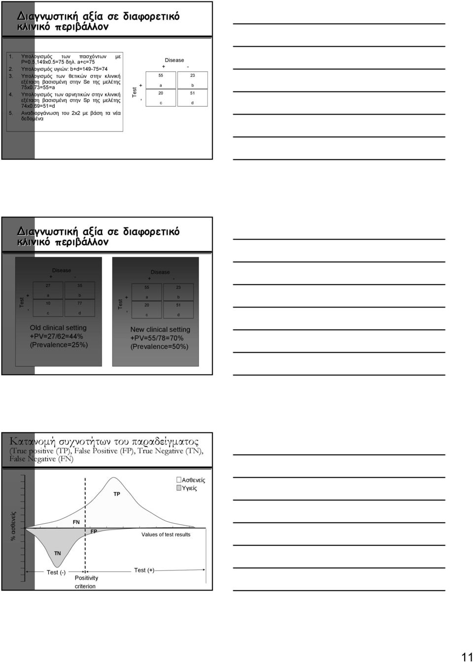 Αναδιοργάνωση του 2x2 µε βάση τα νέα δεδοµένα Test - + Disese + - 55 20 c 23 b 51 ιαγνωστική αξία σε διαφορετικό κλινικό περιβάλλον Disese + - 27 35 Disese + - 55 23 Test - + 10 c b 77 Test - + 20 c