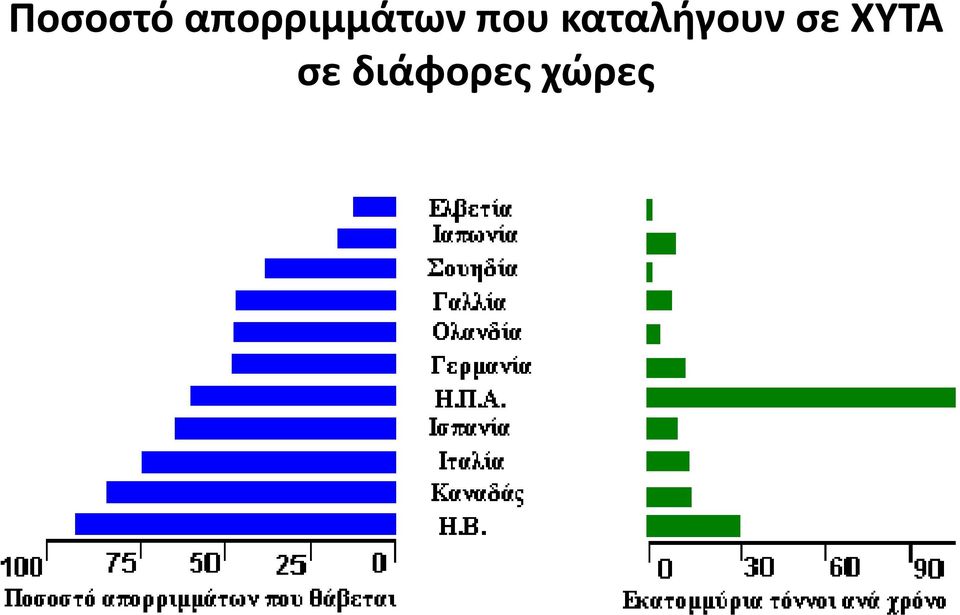 που καταλήγουν