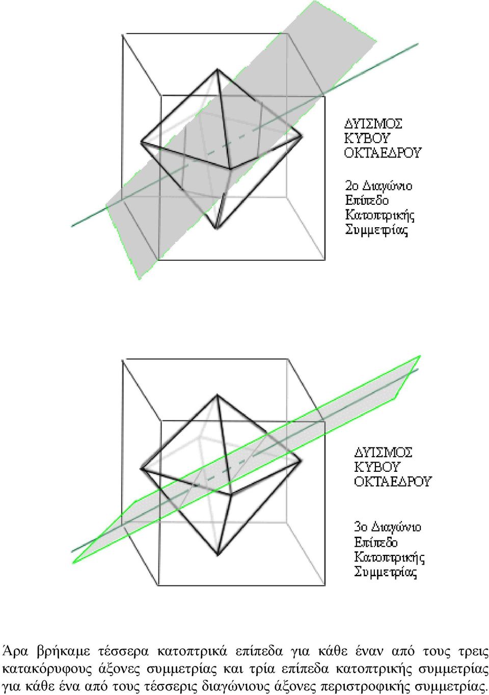 τρία επίπεδα κατοπτρικής συµµετρίας για κάθε ένα από