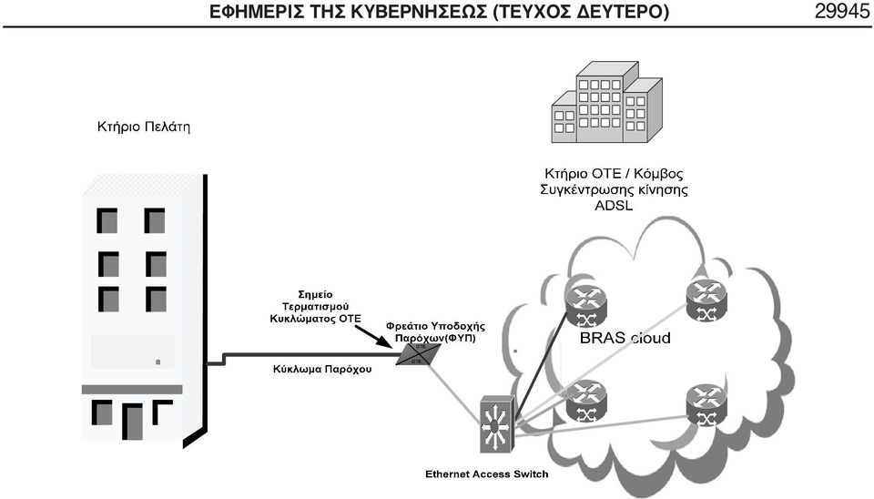 ΚΥΒΕΡΝΗΣΕΩΣ