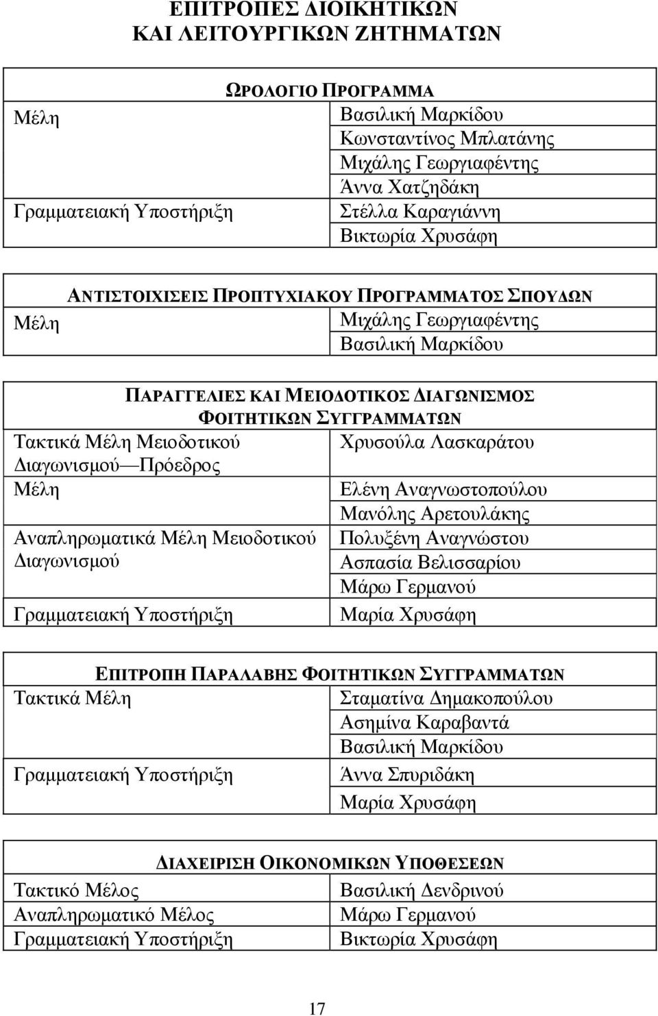 Χρυσούλα Λασκαράτου Διαγωνισμού Πρόεδρος Μέλη Ελένη Αναγνωστοπούλου Αναπληρωματικά Μέλη Μειοδοτικού Διαγωνισμού Γραμματειακή Υποστήριξη Μανόλης Αρετουλάκης Πολυξένη Αναγνώστου Ασπασία Βελισσαρίου