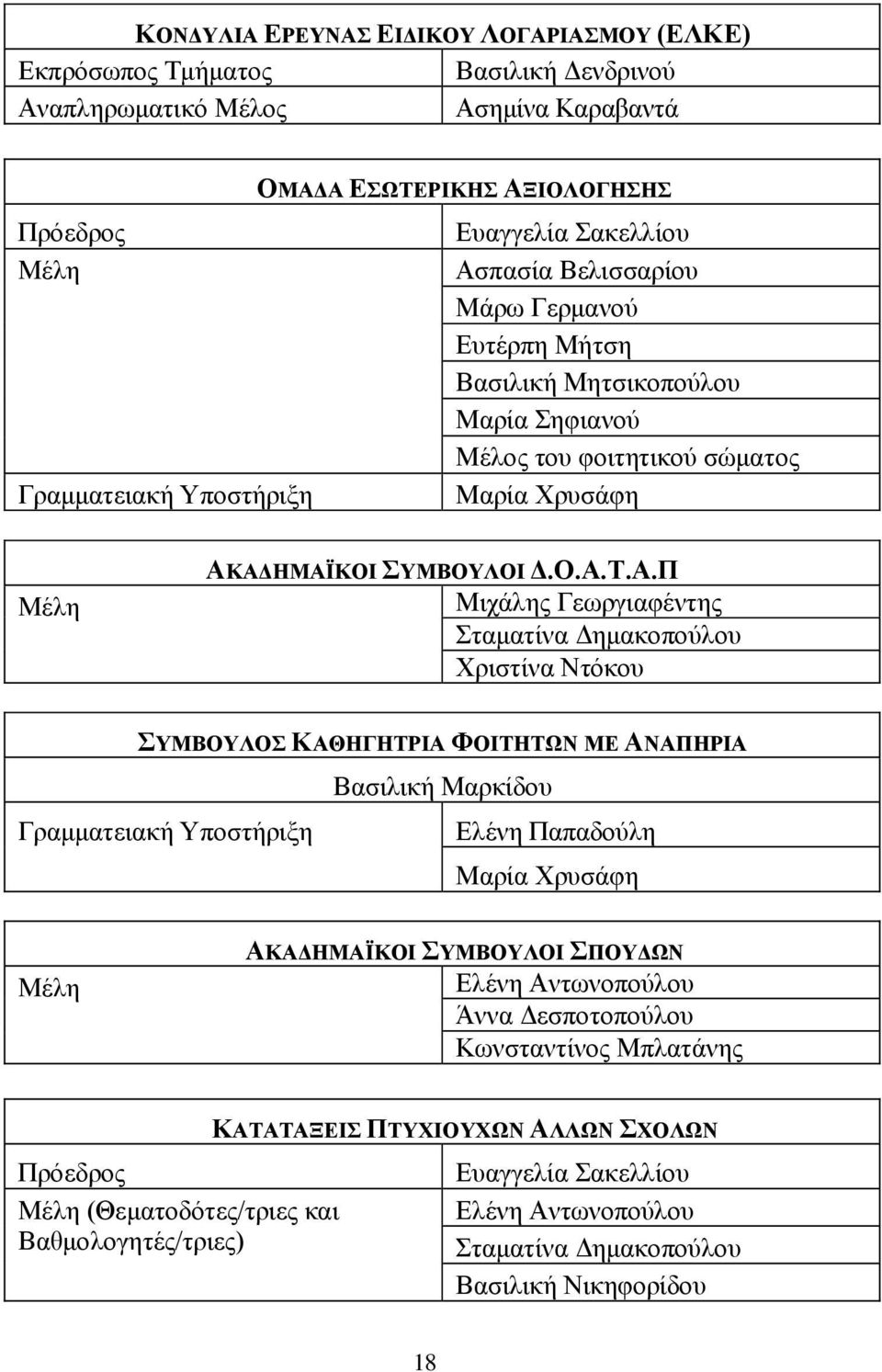 πασία Βελισσαρίου Μάρω Γερμανού Ευτέρπη Μήτση Βασιλική Μητσικοπούλου Μαρία Σηφιανού Μέλος του φοιτητικού σώματος Μαρία Χρυσάφη Μέλη ΑΚ