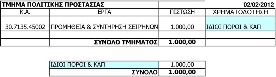 000,00 Ι ΙΟΙ ΠΟΡΟΙ & ΚΑΠ ΣΥΝΟΛΟ ΤΜΗΜΑΤΟΣ 1.