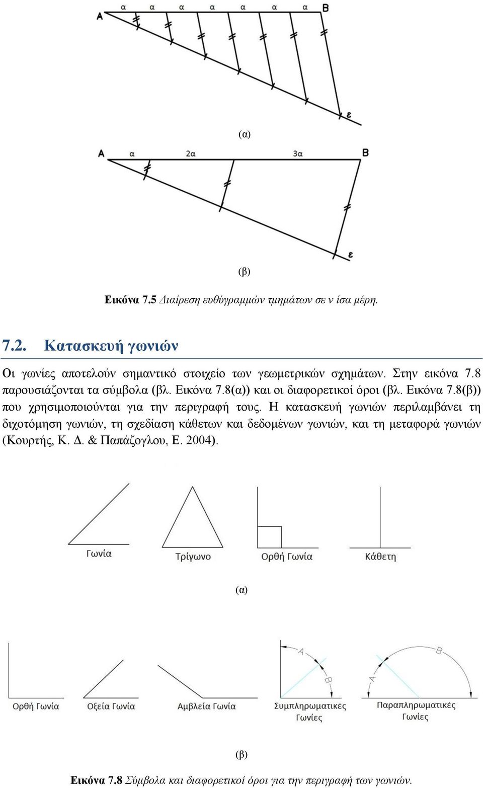 Εικόνα 7.8(α)) και οι διαφορετικοί όροι (βλ. Εικόνα 7.8(β)) που χρησιμοποιούνται για την περιγραφή τους.