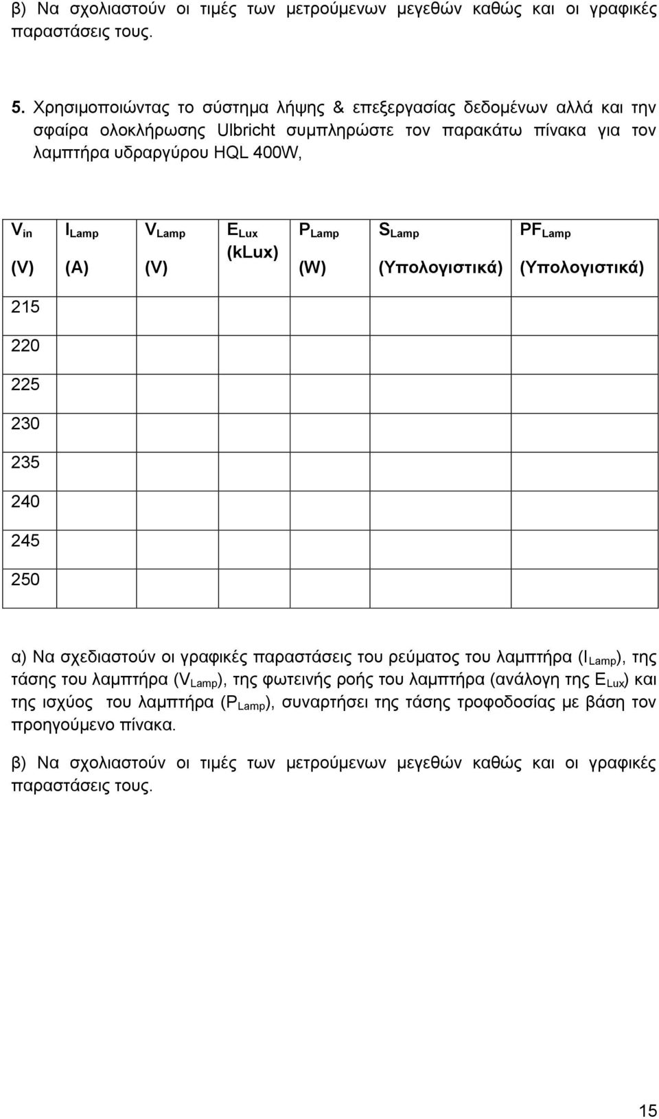 V Lam (V) E Lux (klux) P Lam (W) S Lam (Υπολογιστικά) PF Lam (Υπολογιστικά) 215 220 225 230 235 240 245 250 α) Να σχεδιαστούν οι γραφικές παραστάσεις του ρεύματος του λαμπτήρα (I Lam ),