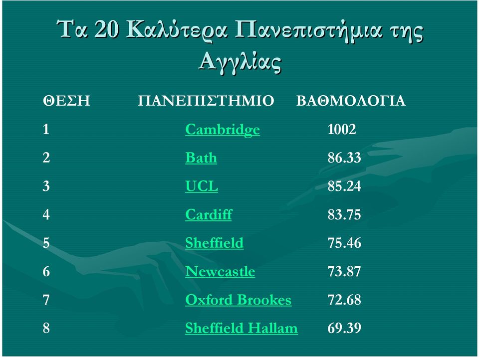 33 3 UCL 85.24 4 Cardiff 83.75 5 Sheffield 75.