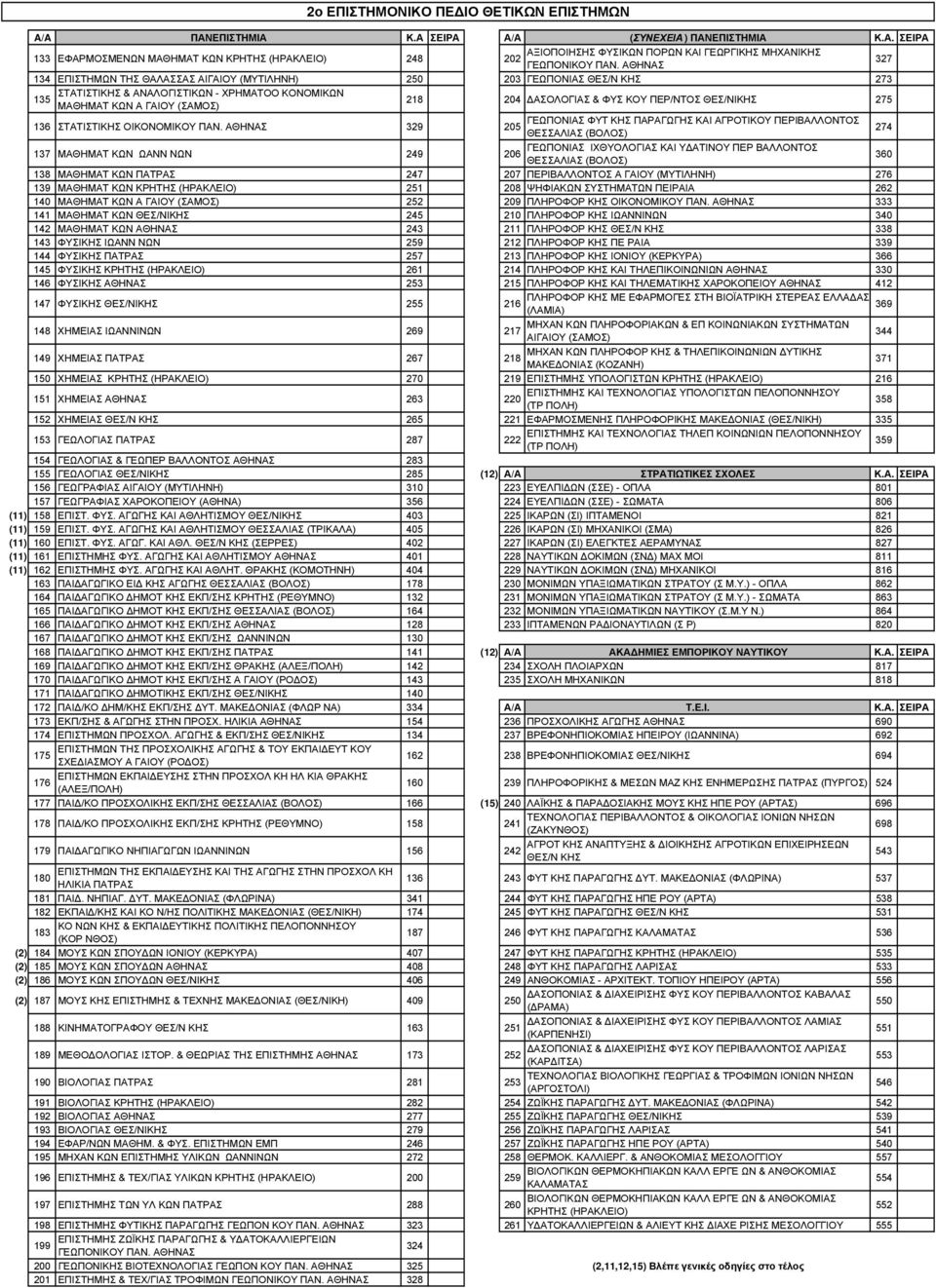 ΠΕΡ/ΝΤΟΣ ΘΕΣ/ΝΙΚΗΣ 275 136 ΣΤΑΤΙΣΤΙΚΗΣ ΟΙΚΟΝΟΜΙΚΟΥ ΠΑΝ.