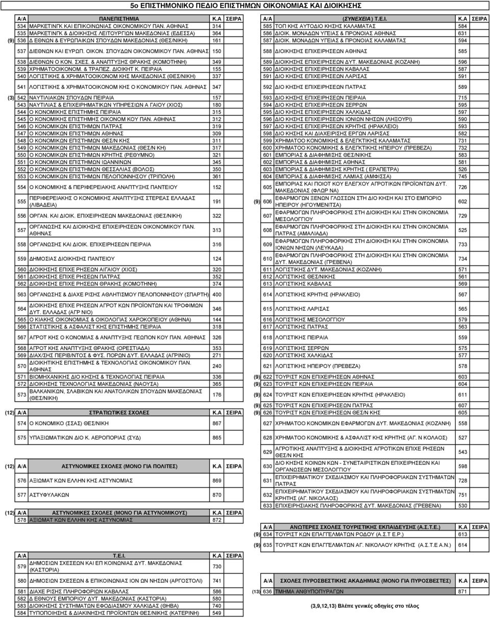 ΜΟΝΑ ΩΝ ΥΓΕΙΑΣ & ΠΡΟΝΟΙΑΣ ΑΘΗΝΑΣ 631 (9) 536 ΕΘΝΩΝ & ΕΥΡΩΠΑΙΚΩΝ ΣΠΟΥ ΩΝ ΜΑΚΕ ΟΝΙΑΣ (ΘΕΣ/ΝΙΚΗ) 161 587 ΙΟΙΚ. ΜΟΝΑ ΩΝ ΥΓΕΙΑΣ & ΠΡΟΝΟΙΑΣ ΚΑΛΑΜΑΤΑΣ 594 537 ΙΕΘΝΩΝ ΚΑΙ ΕΥΡΩΠ. ΟΙΚΟΝ.