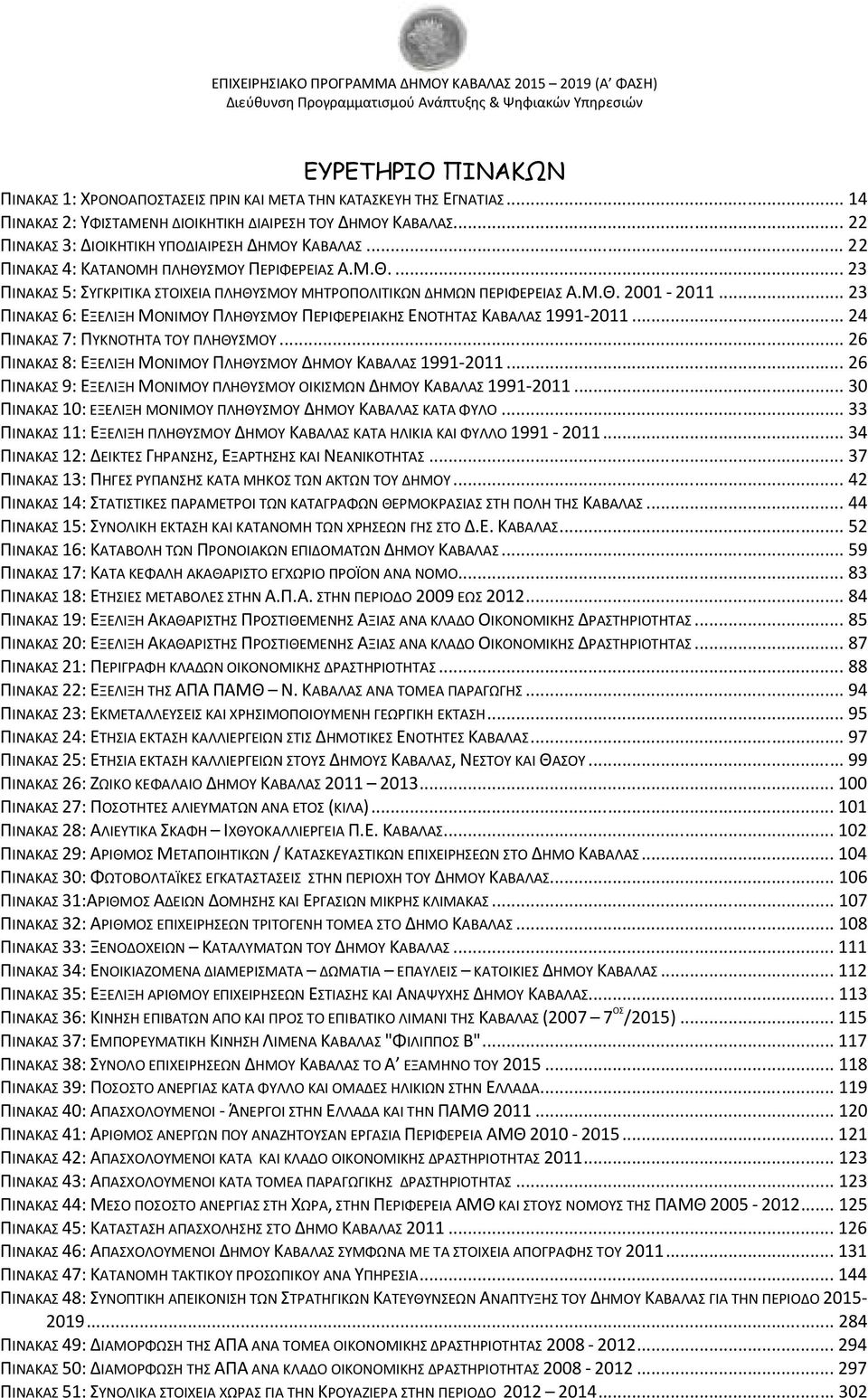 .. 23 ΠΙΝΚΣ 6: ΕΞΕΛΙΞΗ ΜΟΝΙΜΟΥ ΠΛΗΘΥΣΜΟΥ ΠΕΡΙΦΕΡΕΙΚΗΣ ΕΝΟΤΗΤΣ ΚΒΛΣ 1991-2011... 24 ΠΙΝΚΣ 7: ΠΥΚΝΟΤΗΤ ΤΟΥ ΠΛΗΘΥΣΜΟΥ... 26 ΠΙΝΚΣ 8: ΕΞΕΛΙΞΗ ΜΟΝΙΜΟΥ ΠΛΗΘΥΣΜΟΥ ΔΗΜΟΥ ΚΒΛΣ 1991-2011.