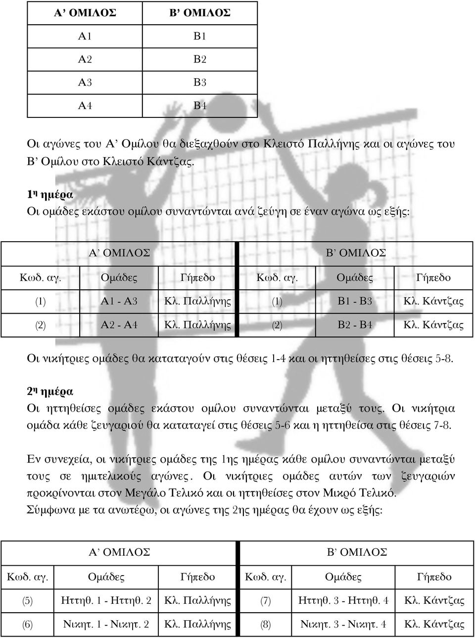 Κάντζας (2) Β2 - Β4 Κλ. Κάντζας Οι νικήτριες ομάδες θα καταταγούν στις θέσεις 1-4 και οι ηττηθείσες στις θέσεις 5-8. 2 η ημέρα Οι ηττηθείσες ομάδες εκάστου ομίλου συναντώνται μεταξύ τους.