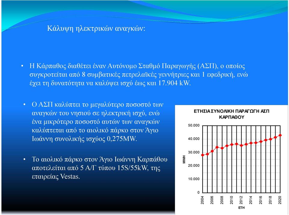 Ο ΑΣΠ καλύπτει το μεγαλύτερο ποσοστό των αναγκών του νησιού σε ηλεκτρική ισχύ, ενώ ένα μικρότερο ποσοστό αυτών των αναγκών καλύπτεται από το αιολικό πάρκο στον