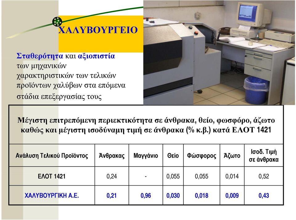 ισοδύναμη τιμή σε άνθρακα (% κ.β.