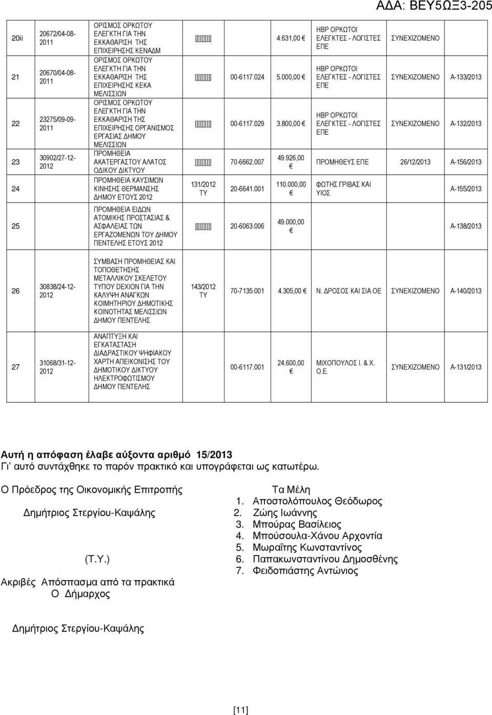 000,00 A-133/2013 A-132/2013 ΠΡΟΜΗΘΕΥΣ 26/12/2013 A-156/2013 ΦΩΤΗΣ ΓΡΙΒΑΣ ΚΑΙ ΥΙΟΣ A-155/2013 25 ΕΙ ΩΝ ΑΤΟΜΙΚΗΣ ΠΡΟΣΤΑΣΙΑΣ & ΑΣΦΑΛΕΙΑΣ ΤΩΝ ΕΡΓΑΖΟΜΕΝΩΝ ΤΟΥ ΗΜΟΥ ΕΤΟΥΣ [[[[[]]]]] 20-6063.006 49.