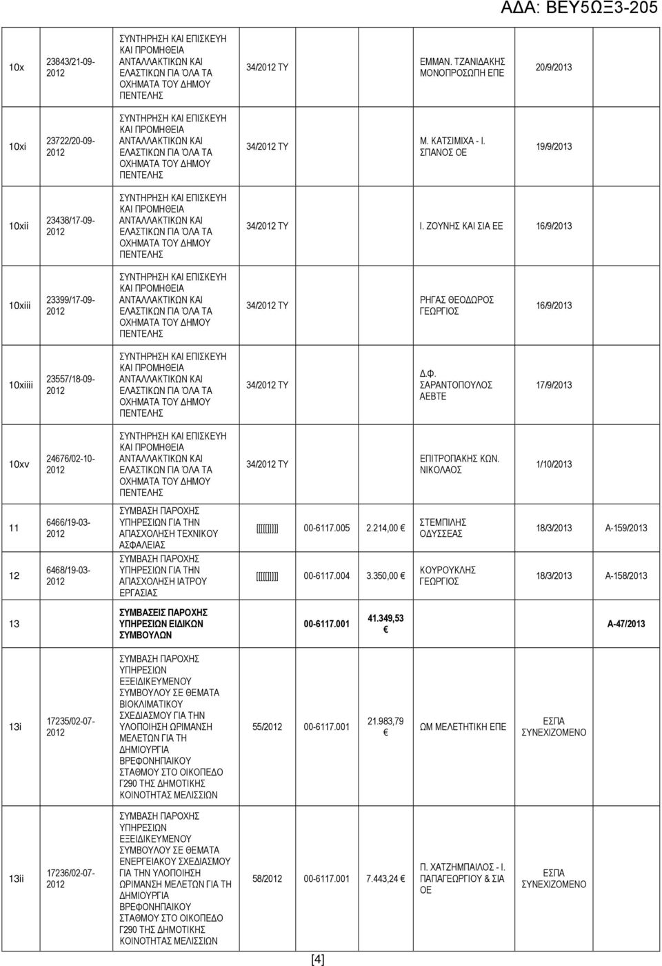 ΝΙΚΟΛΑΟΣ 1/10/2013 11 12 6466/19-03- 6468/19-03- ΓΙΑ ΤΗΝ ΑΠΑΣΧΟΛΗΣΗ ΤΕΧΝΙΚΟΥ ΑΣΦΑΛΕΙΑΣ ΓΙΑ ΤΗΝ ΑΠΑΣΧΟΛΗΣΗ ΙΑΤΡΟΥ ΕΡΓΑΣΙΑΣ [[[[[]]]]] 00-6117.005 2.214,00 [[[[[]]]]] 00-6117.004 3.