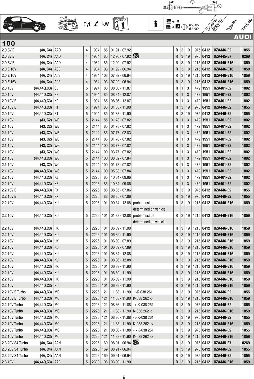 86-11.87 1 3 472 1951 OZA401-E2 1802 2.0 10V (44,44Q,C3) KP 5 1994 85 08.84-12.87 1 3 472 1951 OZA401-E2 1802 2.0 10V E (44,44Q,C3) KP 5 1994 85 08.86-12.87 1 3 472 1951 OZA401-E2 1802 2.0 10V E (44,44Q,C3) T 5 1994 85 01.