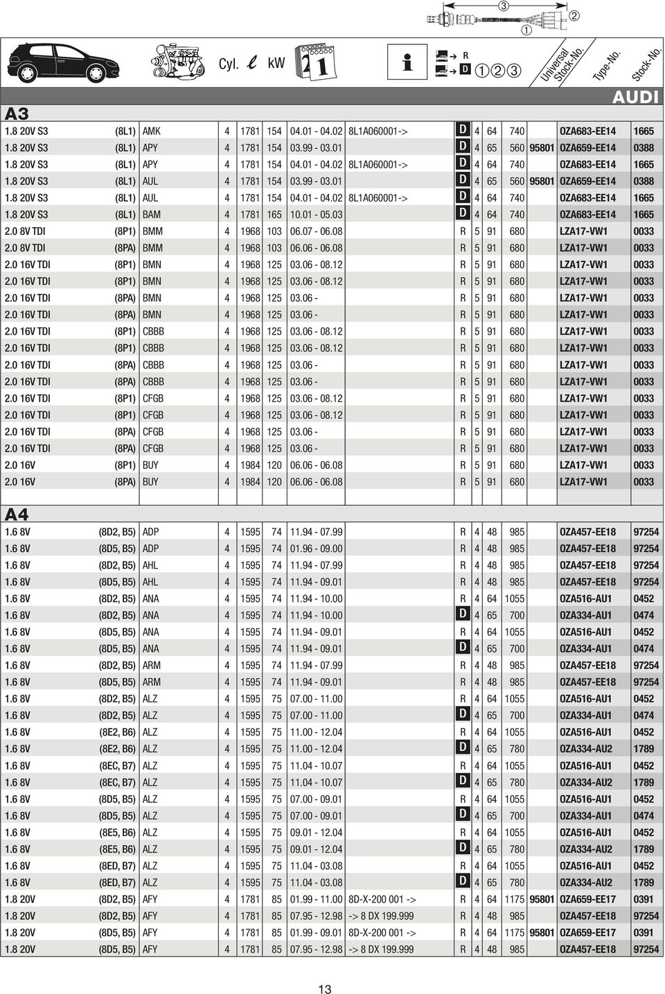 01-05.03 4 64 740 OZA683-EE14 1665 2.0 8V TI (8P1) BMM 4 1968 103 06.07-06.08 5 91 680 LZA17-VW1 0033 2.0 8V TI (8PA) BMM 4 1968 103 06.06-06.08 5 91 680 LZA17-VW1 0033 2.0 16V TI (8P1) BMN 4 1968 125 03.