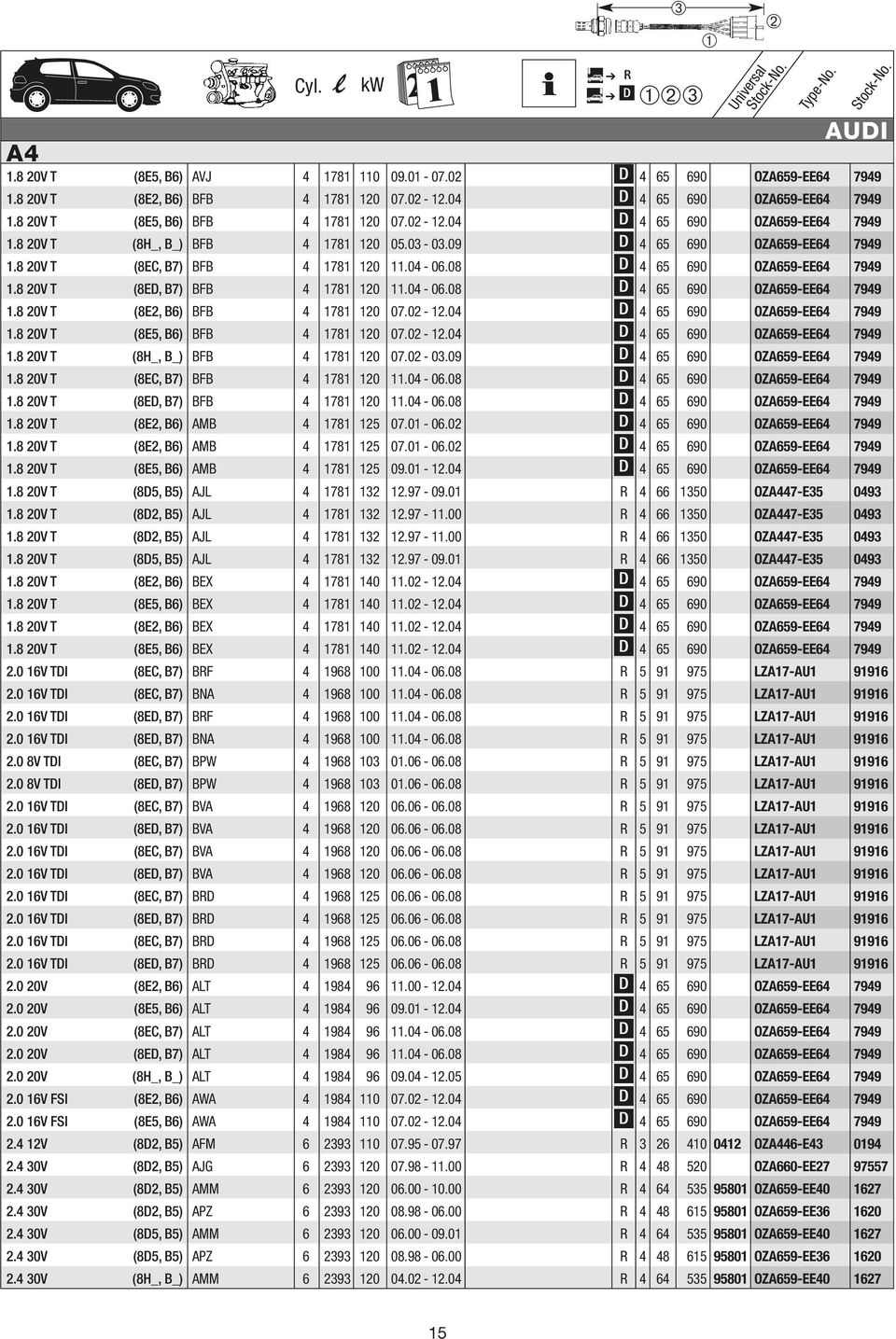 8 20V T (8E, B7) BFB 4 1781 120 11.04-06.08 4 65 690 OZA659-EE64 7949 1.8 20V T (8E2, B6) BFB 4 1781 120 07.02-12.04 4 65 690 OZA659-EE64 7949 1.8 20V T (8E5, B6) BFB 4 1781 120 07.02-12.04 4 65 690 OZA659-EE64 7949 1.8 20V T (8H_, B_) BFB 4 1781 120 07.