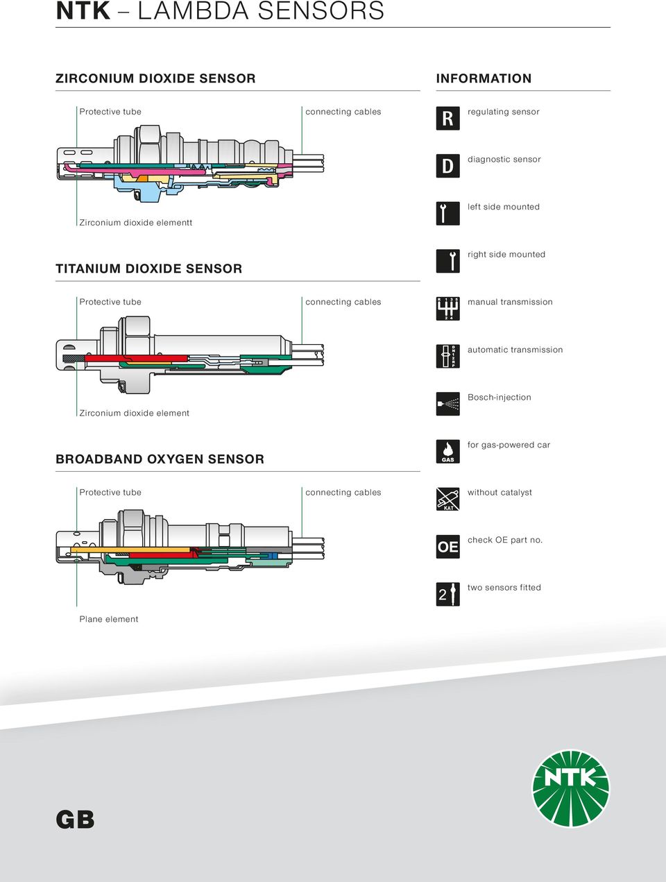 connecting cables manual transmission automatic transmission Zirconium dioxide element Bosch-injection BOABAN OXYGEN