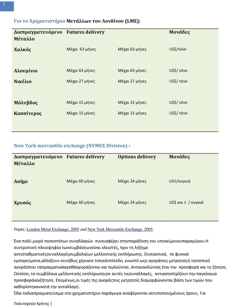 Division) Διαπραγματευόμενο Μϋταλλο Futures delivery Options delivery Μονϊδεσ Αςόμι Μζχρι 60 μινεσ Μζχρι 24 μινεσ US /ουγκιά Χρυςόσ Μζχρι 60 μινεσ Μζχρι 24 μινεσ US$ και / ουγκιά Πθγζσ: London Metal
