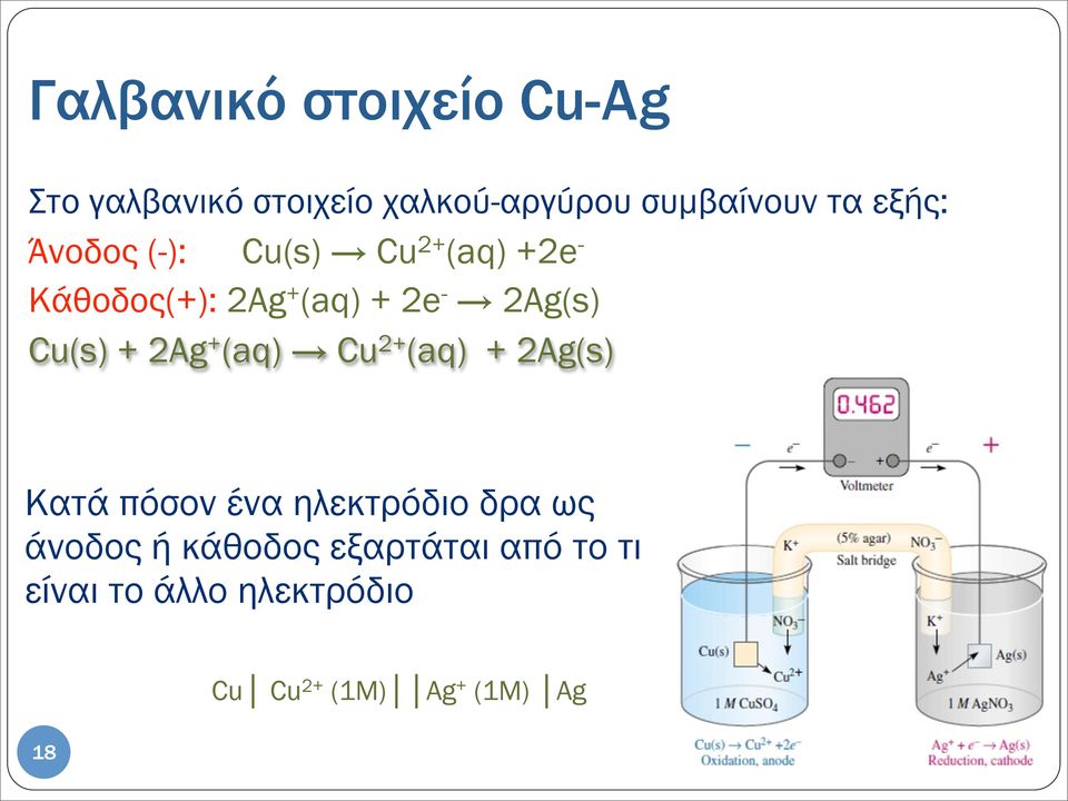 Cu(s) + 2Ag + (aq) Cu 2+ (aq) + 2Ag(s) Κατά πόσον ένα ηλεκτρόδιο δρα ως άνοδος