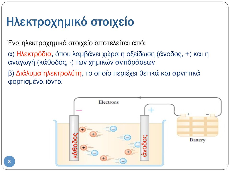 αναγωγή (κάθοδος, -) των χηµικών αντιδράσεων β) Διάλυµα