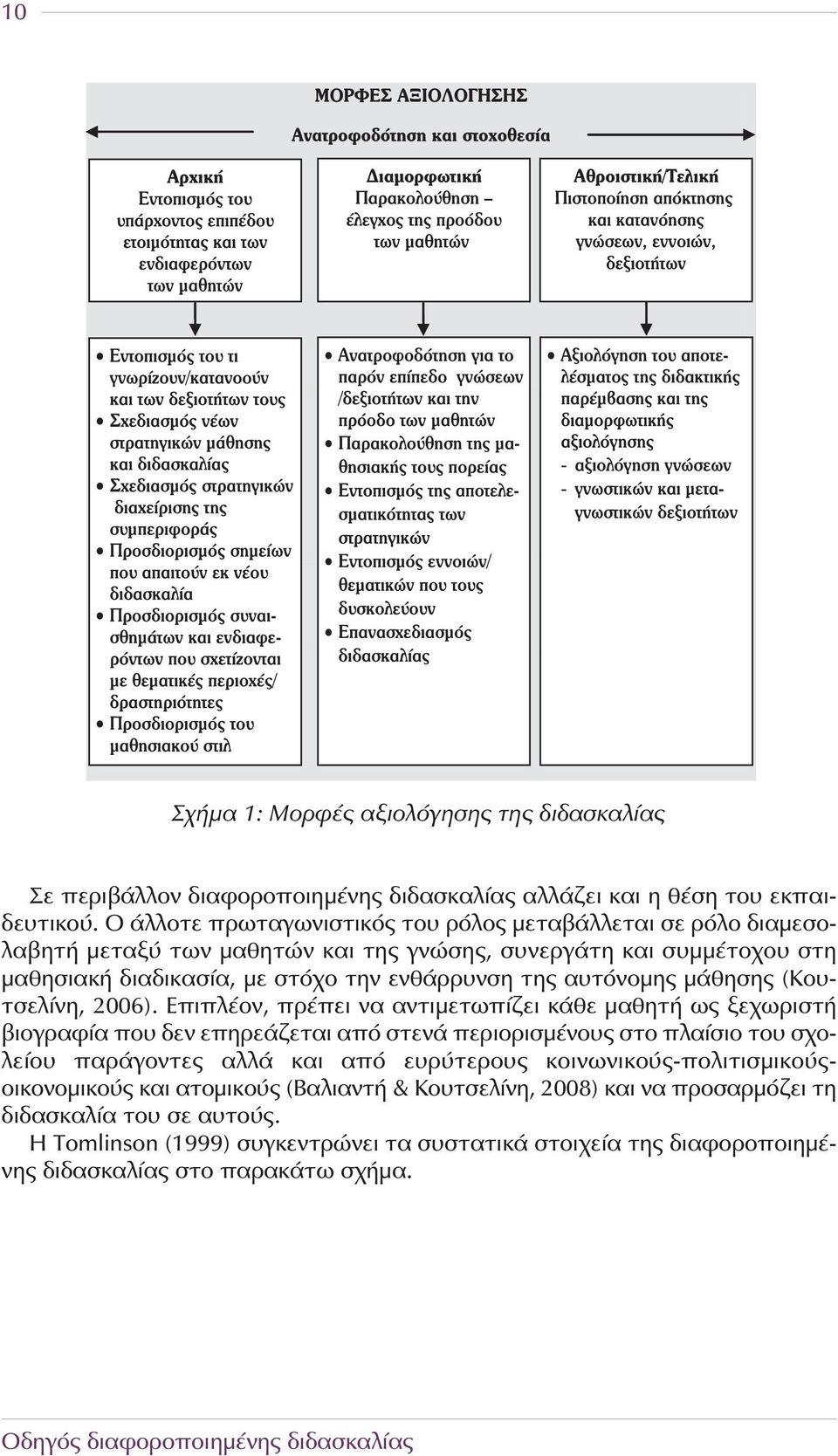 αυτόνομης μάθησης (Κουτσελίνη, 2006).