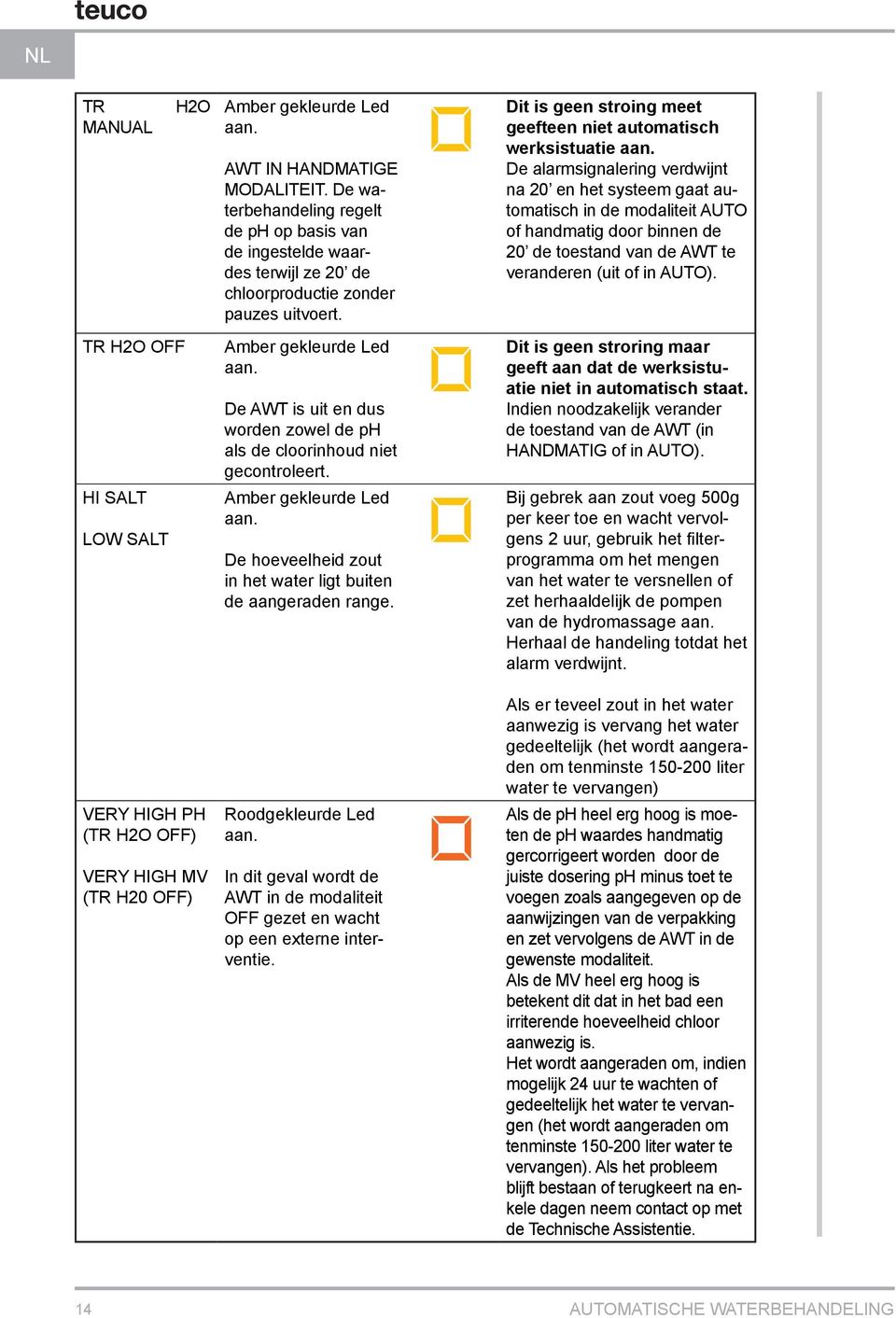 De AWT is uit en dus worden zowel de ph als de cloorinhoud niet gecontroleert. Amber gekleurde Led aan. De hoeveelheid zout in het water ligt buiten de aangeraden range. Roodgekleurde Led aan.