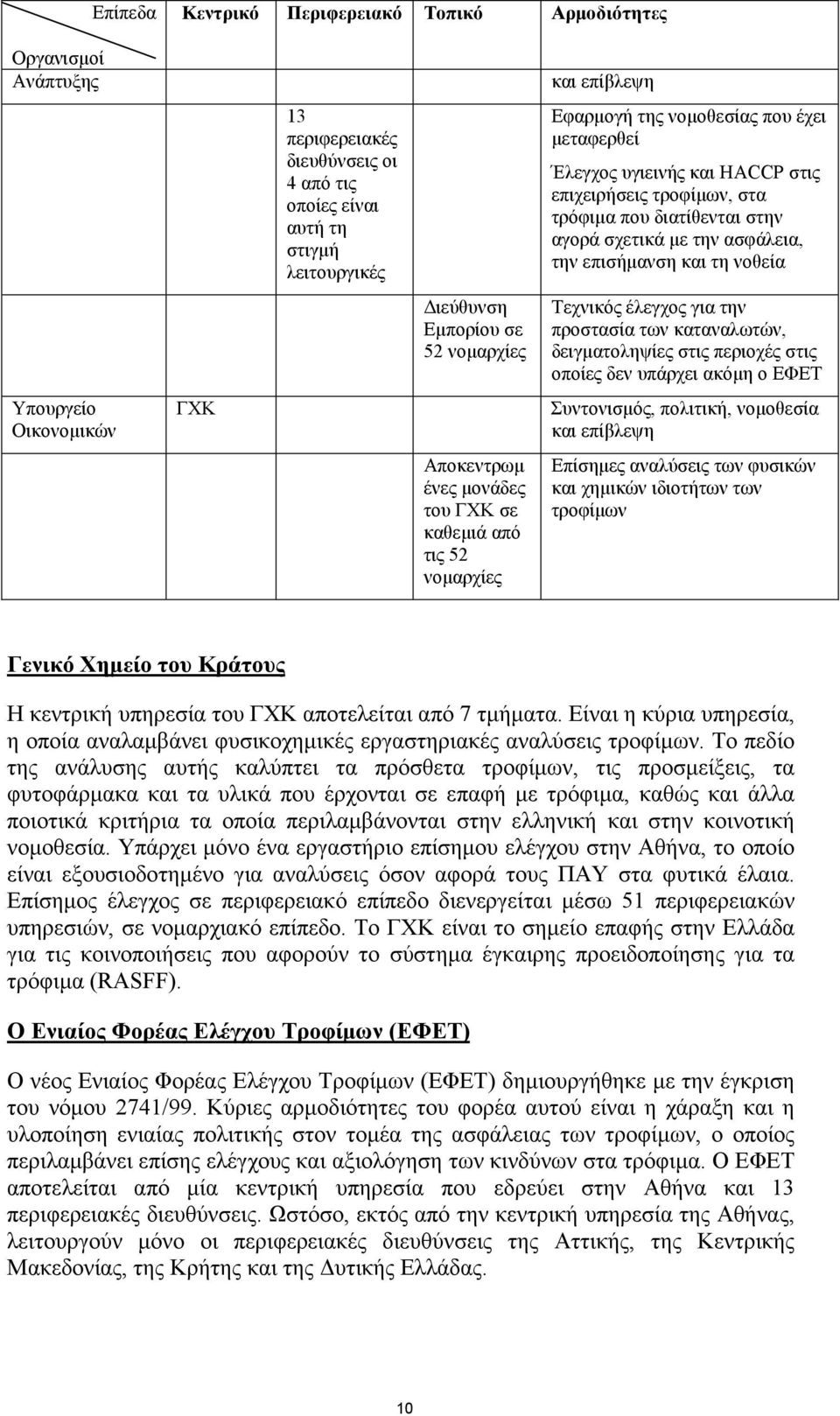 τρόφιµα που διατίθενται στην αγορά σχετικά µε την ασφάλεια, την επισήµανση και τη νοθεία Τεχνικός έλεγχος για την προστασία των καταναλωτών, δειγµατοληψίες στις περιοχές στις οποίες δεν υπάρχει ακόµη