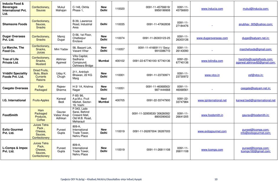 com; Dugar Overseas, Snacks Manoj Dugar D-56, 1st Floor, Chatterpur Enclave 110074 26303123-25 26303126 www.dugaroverseas.com dugar@satyam.net.in; Le Marche, The Food Co. Tree of Life Private Ltd.