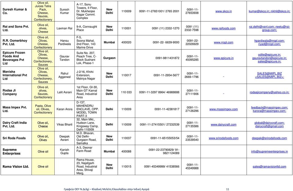 i and Sons Pvt. Ltd. olives, Laxman Ra