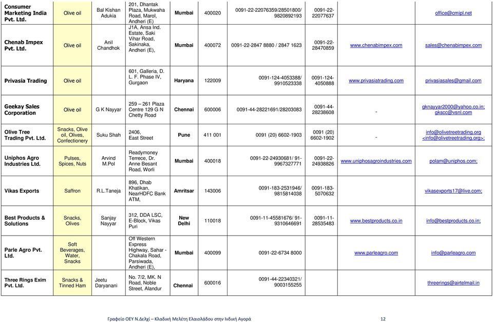 net sales@chenabimpex.com Privasia Trading Olive oil 601, Galleria, D. L. F. Phase IV, Gurgaon Haryana 122009 0091-124-4053388/ 9910523338 0091-124- 4050888 www.privasiatrading.