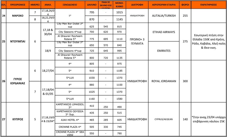 Rayhaam Rotana * 9 1110 City Max Bur Dubai 3* sup 0 0 80 City Seasons *sup 2 99 Al Ghaurair Rayhaam Rotana * 800 20 113 * 80 9 ΠΡΩΙΝΟ+ 3 ΓΕΥΜΑΤΑ ETIHAD AIRWAYS EMIRATES 2 Εσωτερική πτήση στην Ελλάδα