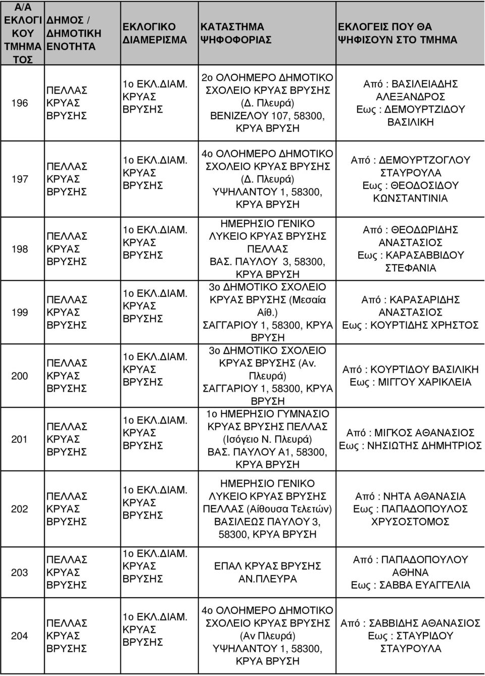 ΠΑΛΟ 3, 58300, ΚΡΑ ΒΡΣΗ 3ο (Μεσαία Αίθ.) ΣΑΓΓΑΡΙΟ 1, 58300, ΚΡΑ ΒΡΣΗ 3ο (Αν. ΣΑΓΓΑΡΙΟ 1, 58300, ΚΡΑ ΒΡΣΗ 1ο ΗΜΕΡΗΣΙΟ ΓΜΝΑΣΙΟ (Ισόγειο Ν. ΒΑΣ.