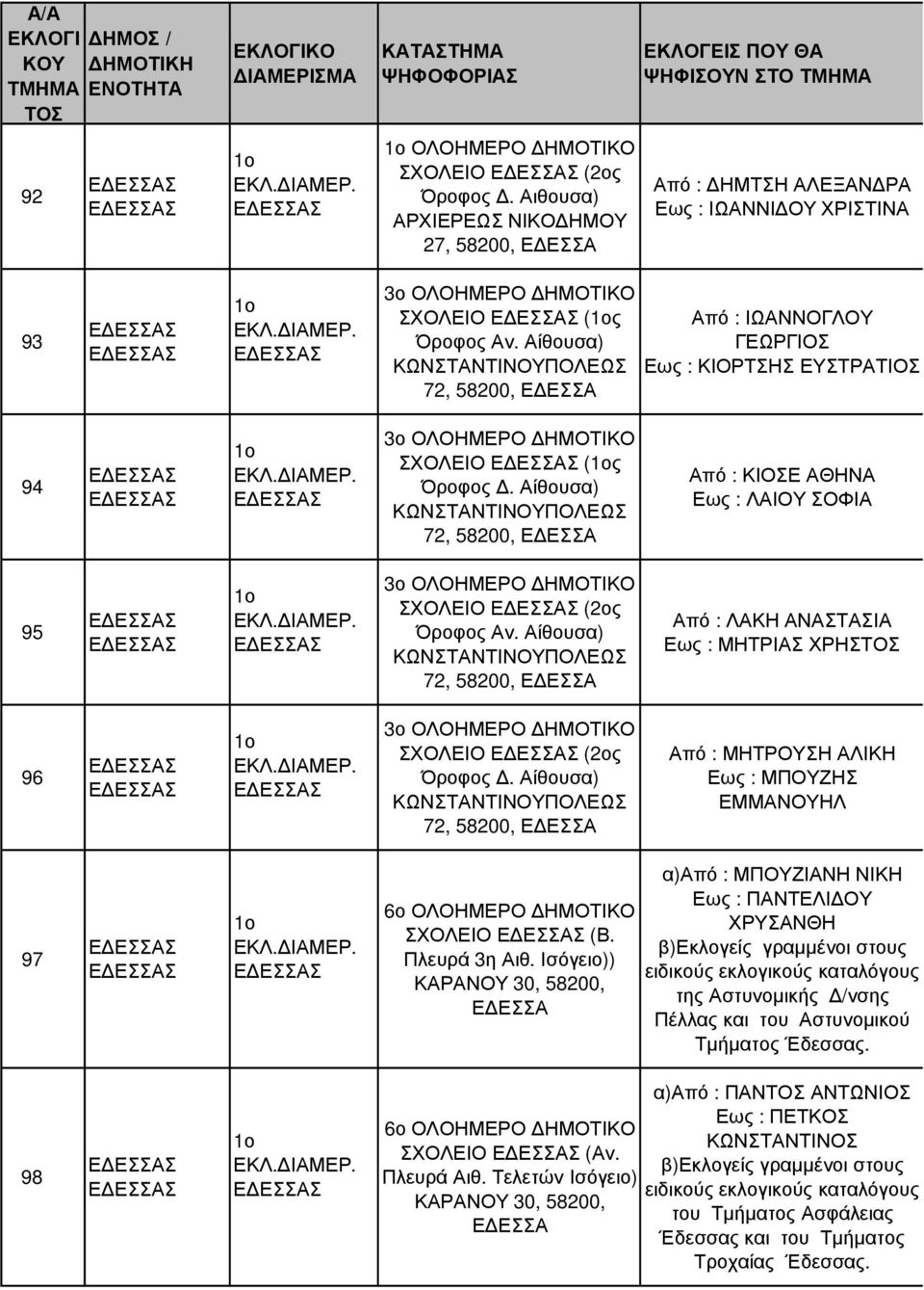 ΚΩΝΣΤΑΝΤΙΝΟΠΟΛΕΩΣ 72, 58200, Ε ΕΣΣΑ Από : ΚΙΟΣΕ ΑΘΗΝΑ Εως : ΛΑΙΟ ΣΟΦΙΑ 95 1ο ΕΚΛ. ΙΑΜΕΡ. 3ο ΣΧΟΛΕΙΟ (2ος Όροφος Αν.