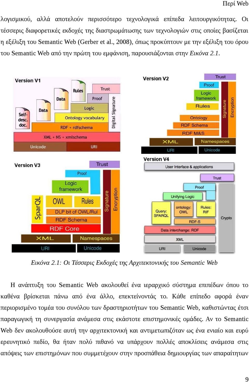 , 2008), όπως προκύπτουν με την εξέλιξη του όρου του Semantic Web από την πρώτη του εμφάνιση, παρουσιάζονται στην Εικόνα 2.