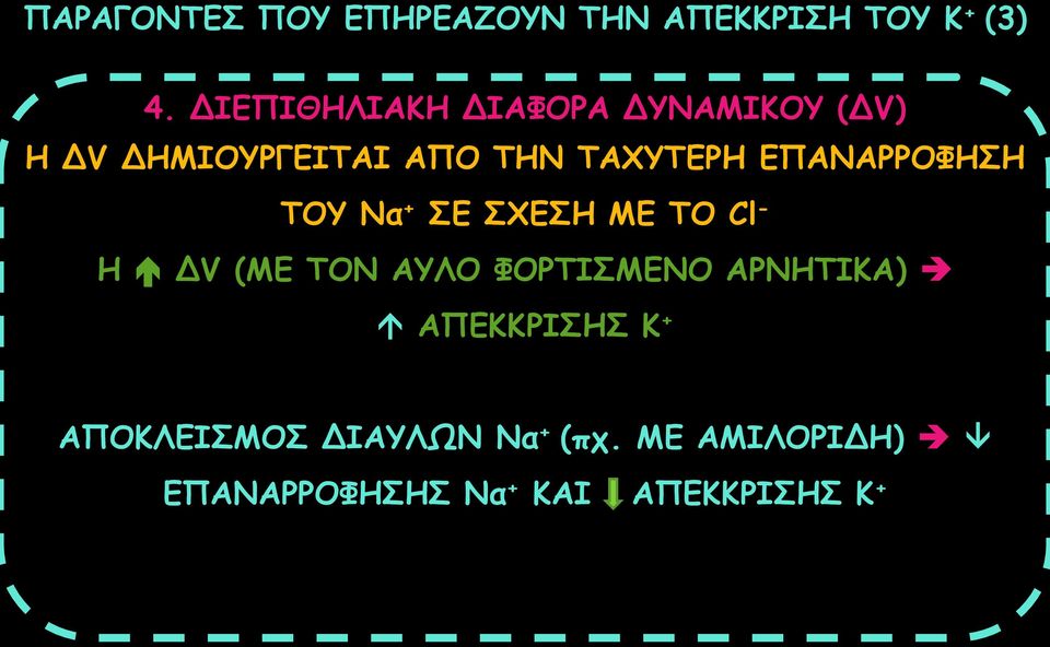 ΕΠΑΝΑΡΡΟΦΗΣΗ ΤΟΥ Να + ΣΕ ΣΧΕΣΗ ΜΕ ΤΟ Cl - H ΔV (ΜΕ ΤΟΝ ΑΥΛΟ ΦΟΡΤΙΣΜΕΝΟ