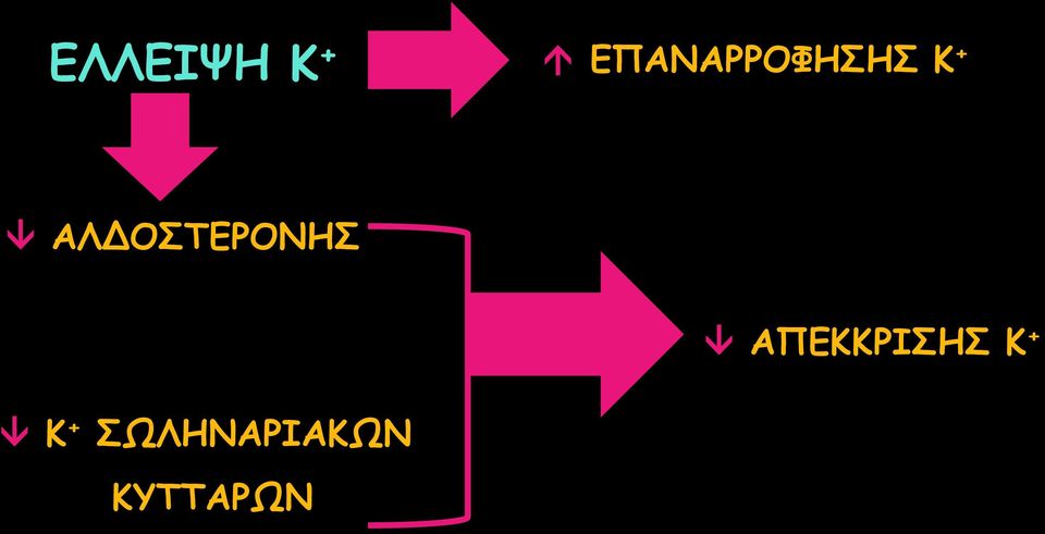 ΑΛΔΟΣΤΕΡΟΝΗΣ Κ +