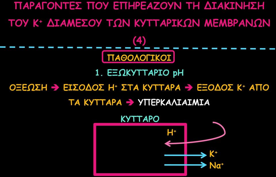 ΕΞΩΚΥΤΤΑΡΙΟ ph ΟΞΕΩΣΗ ΕΙΣΟΔΟΣ Η + ΣΤΑ ΚΥΤΤΑΡΑ