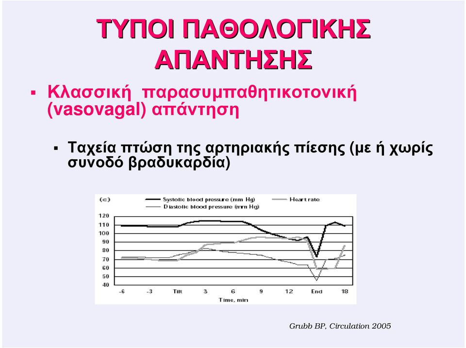 Ταχεία πτώση της αρτηριακής πίεσης (µε ή