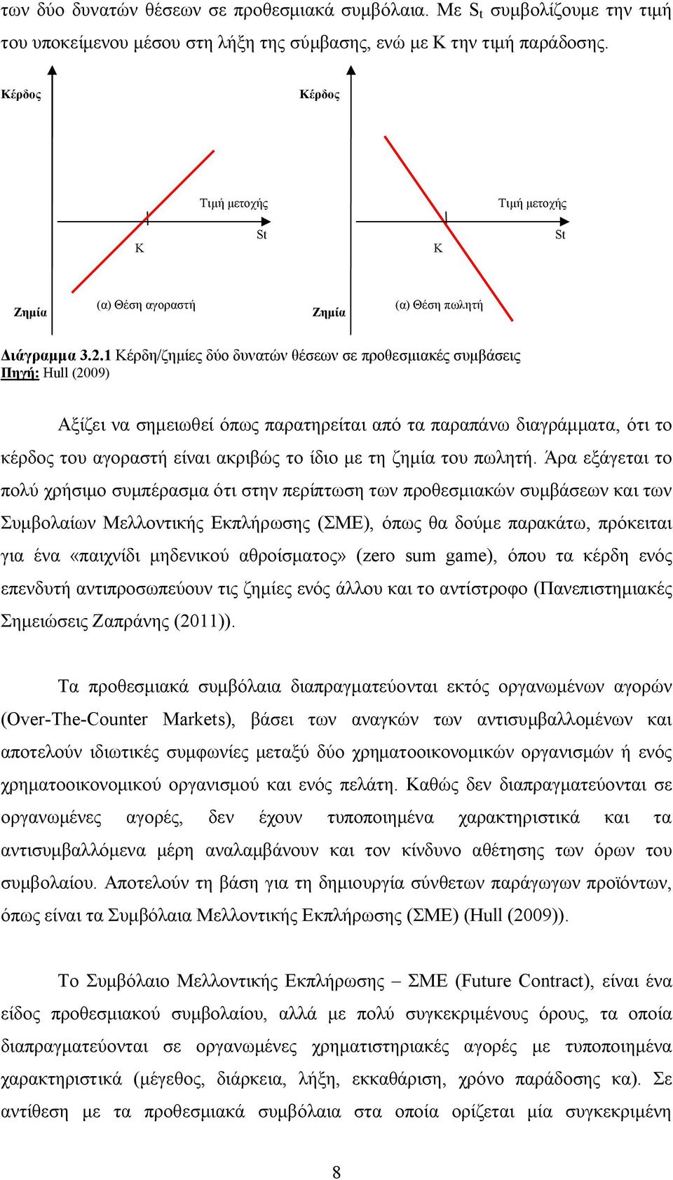 1 Κέρδη/ζημίες δύο δυνατών θέσεων σε προθεσμιακές συμβάσεις Πηγή: Hull (2009) Αξίζει να σημειωθεί όπως παρατηρείται από τα παραπάνω διαγράμματα, ότι το κέρδος του αγοραστή είναι ακριβώς το ίδιο με τη