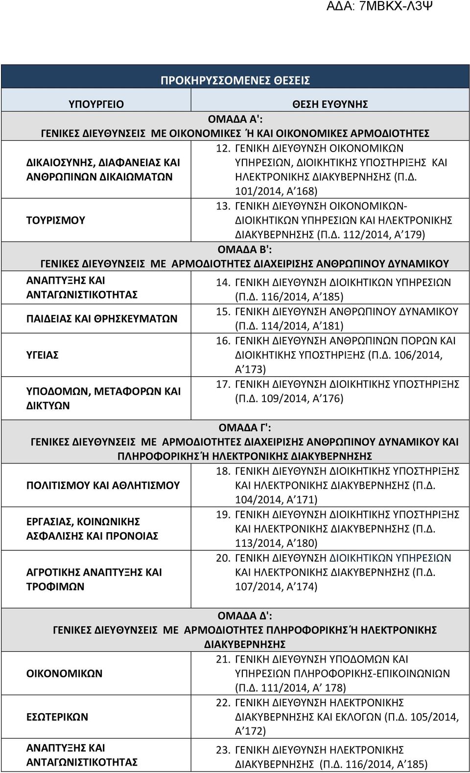 ΟΙΚΟΝΟΜΙΚΩΝ- ΤΟΥΡΙΣΜΟΥ ΔΙΟΙΚΗΤΙΚΩΝ ΥΠΗΡΕΣΙΩΝ ΚΑΙ ΗΛΕΚΤΡΟΝΙΚΗΣ ΔΙΑΚΥΒΕΡΝΗΣΗΣ (Π.Δ. 112/2014, Α 179) ΟΜΑΔΑ Β': ΓΕΝΙΚΕΣ ΔΙΕΥΘΥΝΣΕΙΣ ΜΕ ΑΡΜΟΔΙΟΤΗΤΕΣ ΔΙΑΧΕΙΡΙΣΗΣ ΑΝΘΡΩΠΙΝΟΥ ΔΥΝΑΜΙΚΟΥ ΑΝΑΠΤΥΞΗΣ ΚΑΙ 14.