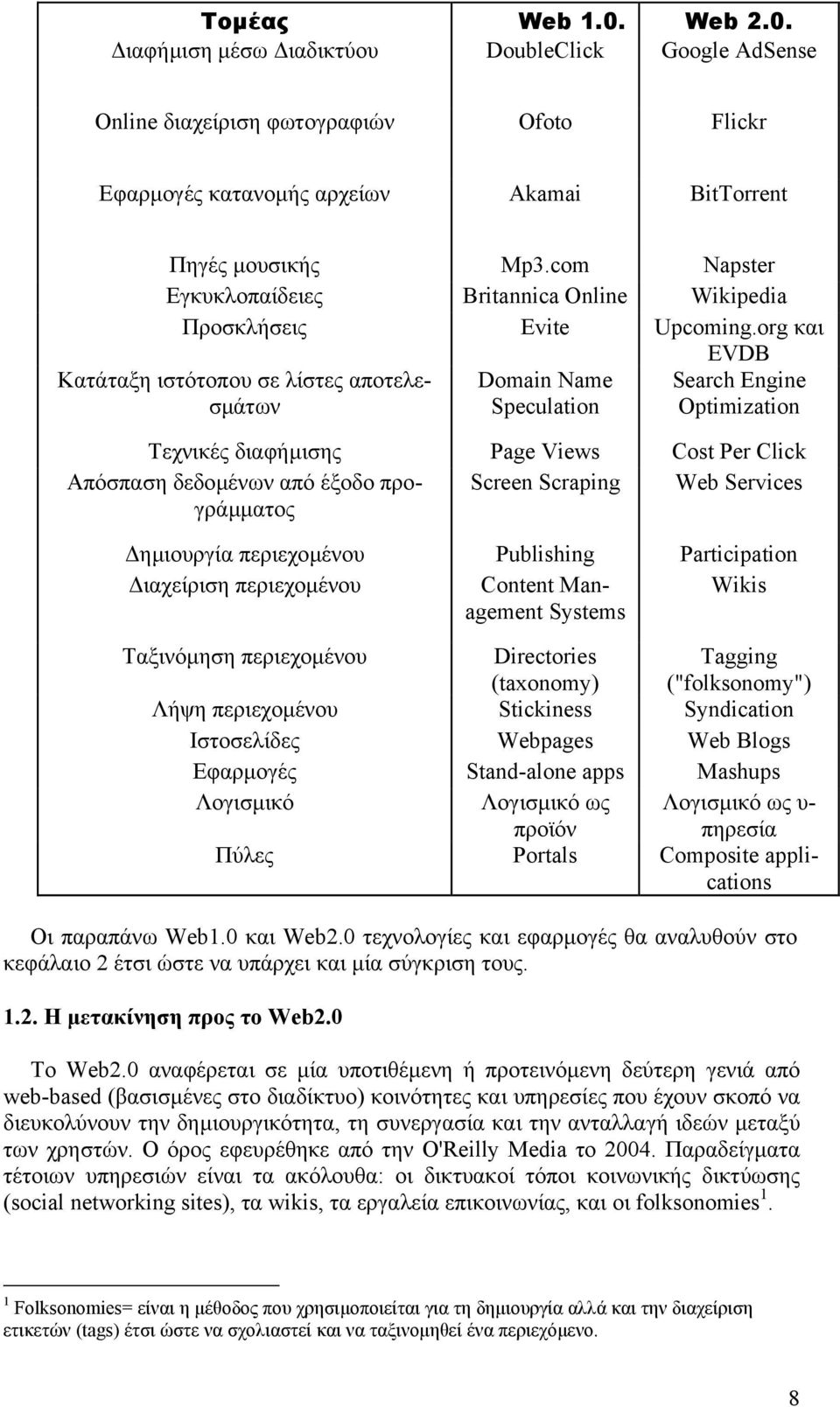 org και EVDB Κατάταξη ιστότοπου σε λίστες αποτελεσµάτων Domain Name Speculation Search Engine Optimization Τεχνικές διαφήµισης Page Views Cost Per Click Απόσπαση δεδοµένων από έξοδο προγράµµατος