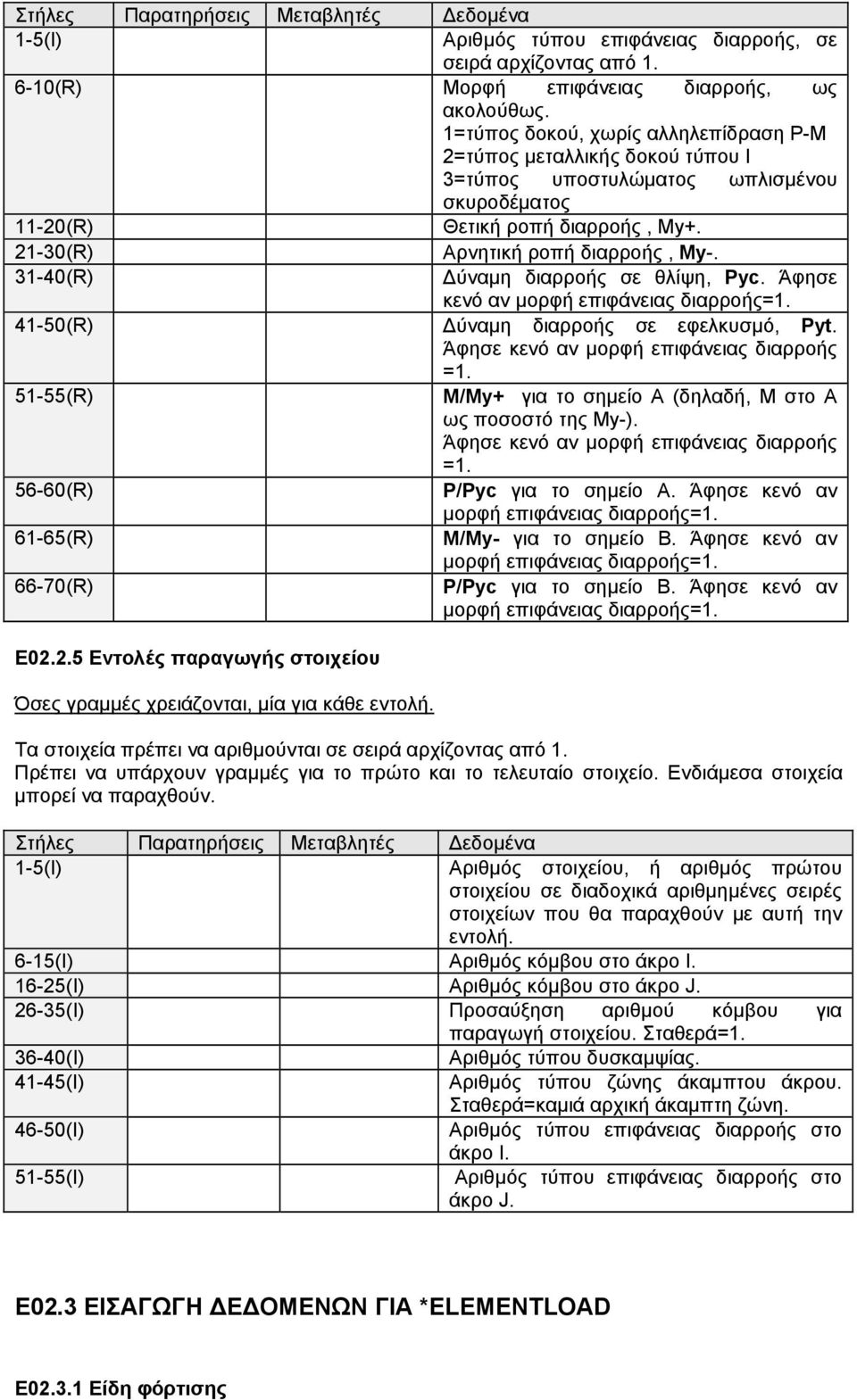 31-40(R) ύναµη διαρροής σε θλίψη, Pyc. Άφησε κενό αν µορφή επιφάνειας διαρροής=1. 41-50(R) ύναµη διαρροής σε εφελκυσµό, Pyt. Άφησε κενό αν µορφή επιφάνειας διαρροής =1.