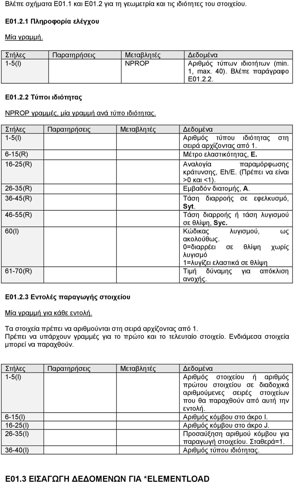 36-45(R) Τάση διαρροής σε εφελκυσµό, 46-55(R) Syt. Τάση διαρροής ή τάση λυγισµού σε θλίψη, Syc. 60(I) Κώδικας λυγισµού, ως ακολούθως.