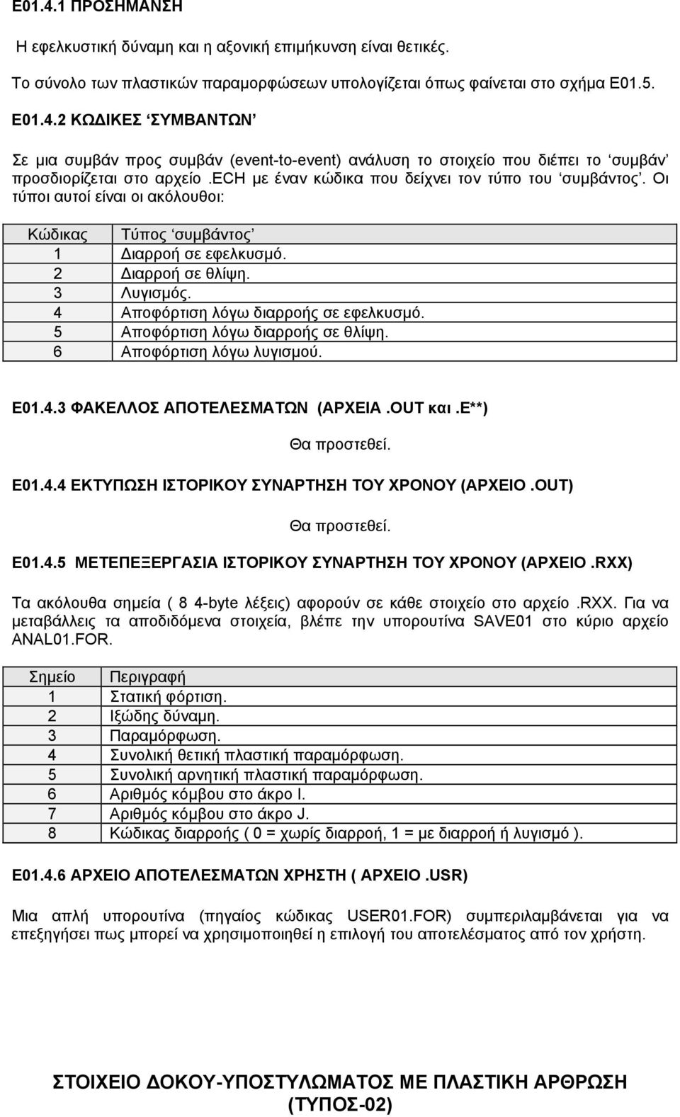 4 Αποφόρτιση λόγω διαρροής σε εφελκυσµό. 5 Αποφόρτιση λόγω διαρροής σε θλίψη. 6 Αποφόρτιση λόγω λυγισµού. Ε01.4.3 ΦΑΚΕΛΛΟΣ ΑΠΟΤΕΛΕΣΜΑΤΩΝ (ΑΡΧΕΙΑ.OUT και.e**) Θα προστεθεί. Ε01.4.4 ΕΚΤΥΠΩΣΗ ΙΣΤΟΡΙΚΟΥ ΣΥΝΑΡΤΗΣΗ ΤΟΥ ΧΡΟΝΟΥ (ΑΡΧΕΙΟ.