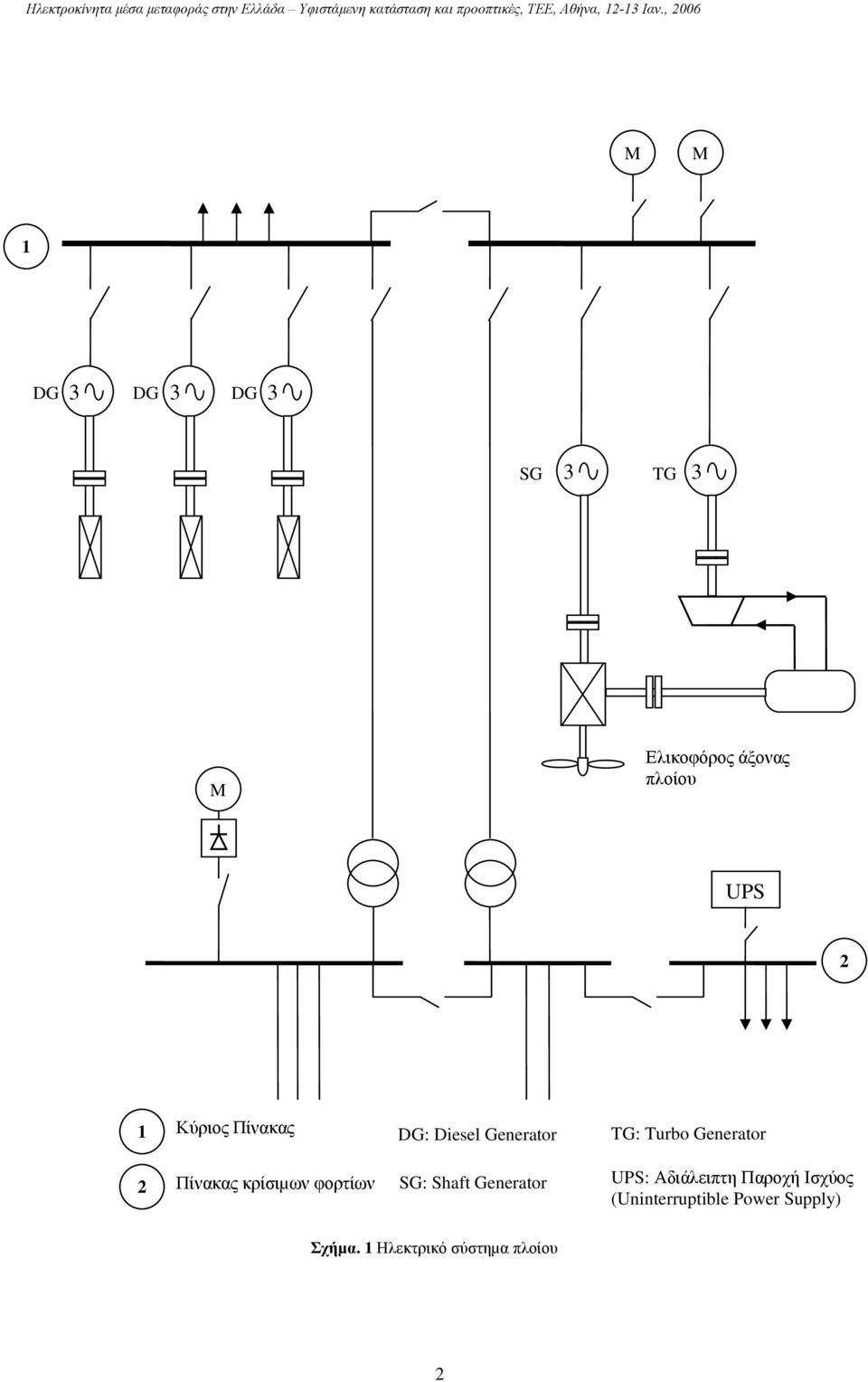 κρίσιµων φορτίων SG: Shaft Generator UPS: Αδιάλειπτη Παροχή Ισχύος